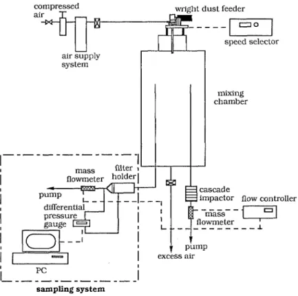 FIGURE 1.  Schematic  diagram  of the  experimental  setup for dust filtration. 
