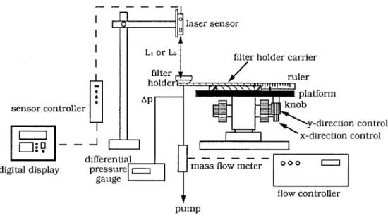 FIGURE  2.  Schematic diagram  of  the  laser displacement  sensor system. 