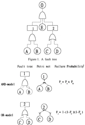 Figure 1. A fault tree