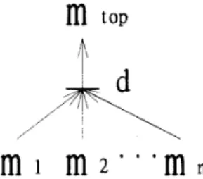 Figure 15. Single transition with multi-inputs for the AND-model