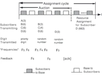 Figure 2. Random RAMA protocol for a base.