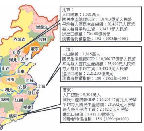 圖 2 2006 年北京、上海、廣東之投資環境比較