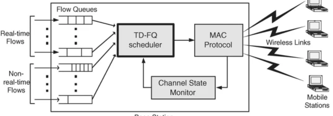 Fig. 1. System architecture of TD-FQ.