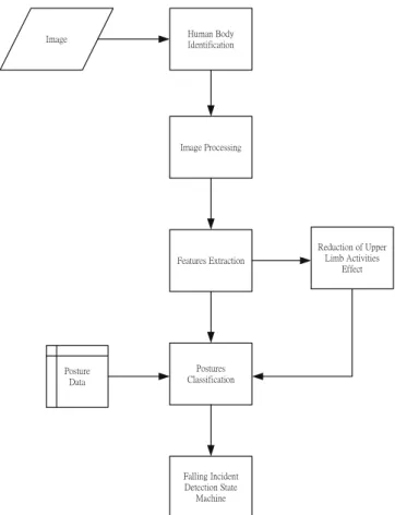 Fig. 1. System architecture.