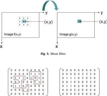 Fig. 3. Mean ﬁlter.
