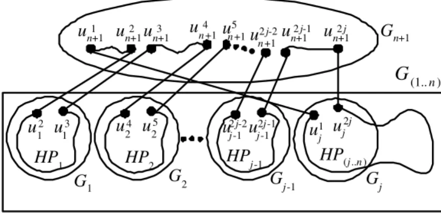 Fig. 6 Case 3: k − 2 + 1 ≤ f n +1 ≤ k − 2 + n