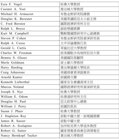 表 1 美國亞洲基金會報告支持「戰略模糊」主張人士 Ezra F. Vogel 哈佛大學教授 Casimir A. Yost 喬治城大學教授 Michael H. Armacost 布魯金斯研究院總裁 Douglas K