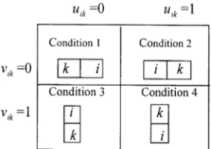 Fig. 2. Graphical illustration of non-overlapping conditions.