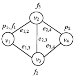 Fig. 1. The DS with four nodes and ®ve links.