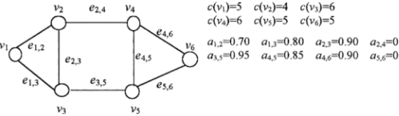 Fig. 2. The DS with six nodes and eight links.