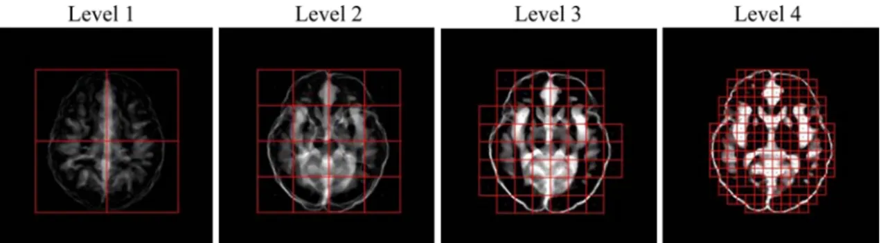 Fig. 7 . Although the maximum number of RBFs