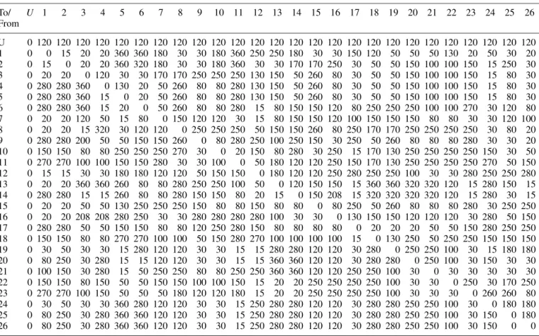 Table A1 Setup times matrix for 26 product types in problem 6 (unit: minutes) To/ From U 1 2 3 4 5 6 7 8 9 10 11 12 13 14 15 16 17 18 19 20 21 22 23 24 25 26 U 0 120 120 120 120 120 120 120 120 120 120 120 120 120 120 120 120 120 120 120 120 120 120 120 12