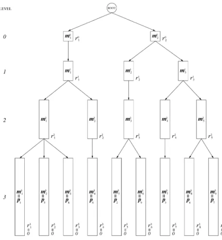 Fig. 3. An example of the LB-tree.