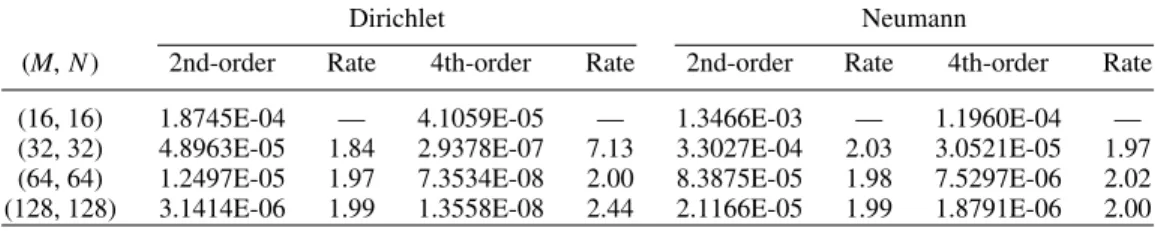 TABLE III. The numerical results obtained by the second-order and compact fourth-order Poisson solvers in an ellipse for Example 3.