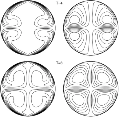 Fig. 2. Vorticity contours (left) and streamlines (right) of the moving wall problem with Re = 300.