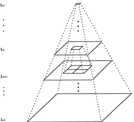 Fig. 1. The structure of the pyramid.