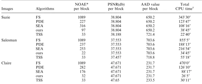 Table 1. Performance comparison among the five algorithms using different image sequences