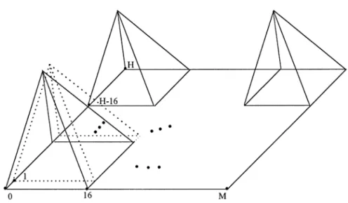 Fig. 2. Some of the (M!15) ](H!15) pyramids in the previous frame t!1. Assume that the image size is M ]H, and the block size (the size of the pyramid base) is 16]16.