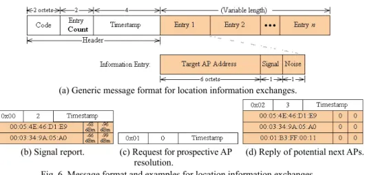 Fig. 6. Message format and examples for location information exchanges. 