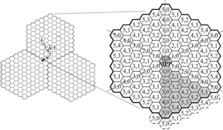Fig. 9. Mesh network is viewed to consist of regions of cells, each region being served by an MPP