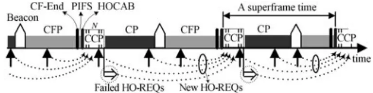 Fig. 1. The CCP in the FHP.