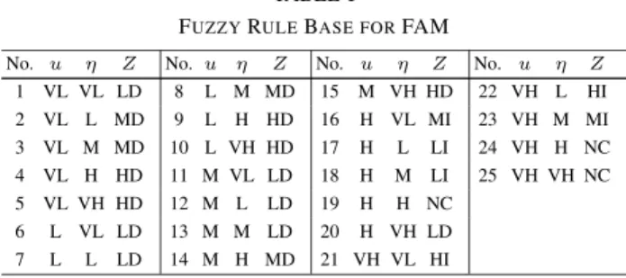 Fig. 2. Mean forced termination rate of HO-REQs.