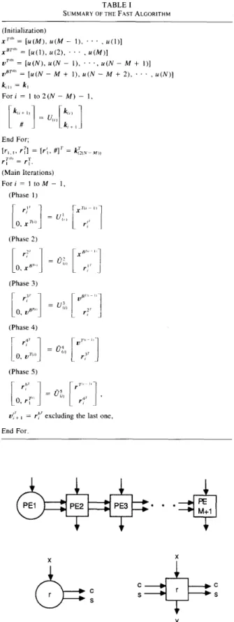 Fig.  2 .   The  initialization. 