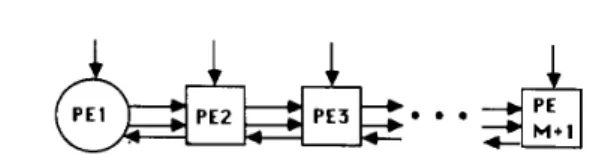 Fig.  5.  The  linear array  for parallel  implementations  without feedback  upper triangular matrix  R 