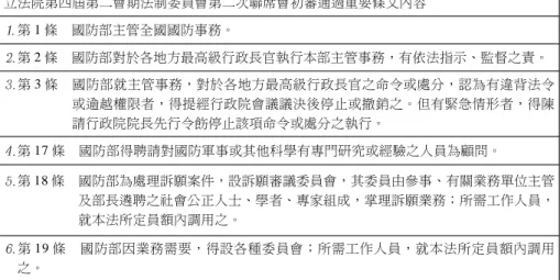表 6 法制委員會第二次聯席會初審通過重要條文內容表 立法院第四屆第二會期法制委員會第二次聯席會初審通過重要條文內容 第 1 條 國防部主管全國國防事務。 第 2 條 國防部對於各地方最高級行政長官執行本部主管事務，有依法指示、監督之責。 第 3 條 國防部就主管事務，對於各地方最高級行政長官之命令或處分，認為有違背法令 或逾越權限者，得提經行政院會議議決後停止或撤銷之。但有緊急情形者，得陳 請行政院院長先行令飭停止該項命令或處分之執行。 第 17 條 國防部得聘請對國防軍事或其他科學有專門研究或經驗之人員