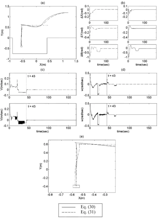 Fig. 10. Comparison of tracking performance using two different k (t) values. (a) Position variations