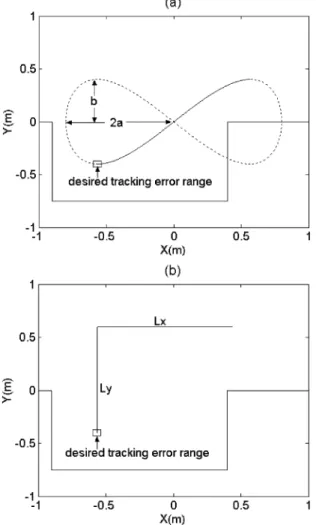 Fig. 5. Parking tasks and designed trajectories for the experiments.