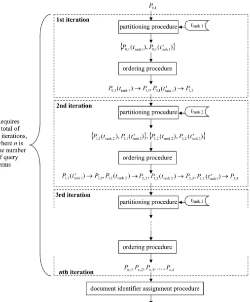 Fig. 6. The ﬂowchart for the PBDIA algorithm.