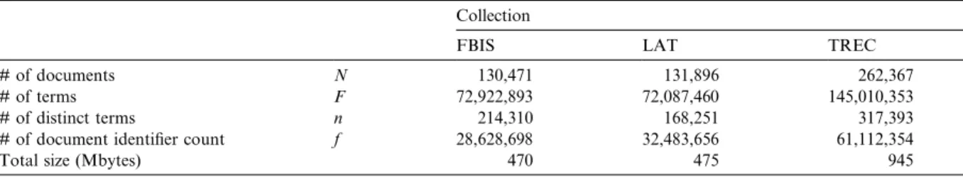 Table 3 shows that the PBDIA algorithm is much faster than the Greedy-NN algorithm. This fact makes the PBDIA algorithm viable for use in large-scale IRSs