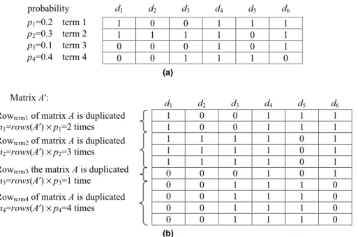 Fig. 2 (a) as an example instance of the DIA problem, and assume that the probabilities of terms being que- que-ried are p 1 = 0.2, p 2 = 0.3, p 3 = 0.1, and p 4 = 0.4