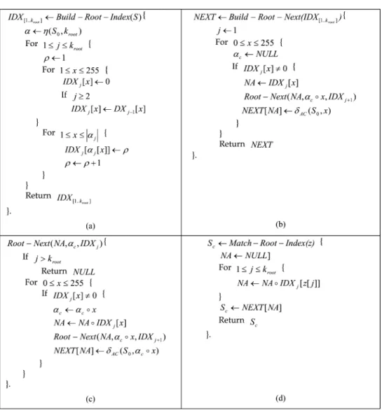Fig. 9. Root-index algorithm, (a) Function of building the root-index tables, (b) Function of building the root next table, (c) Assisted recursive function of building the root-next table, (d) Function of performing the root-index matching.