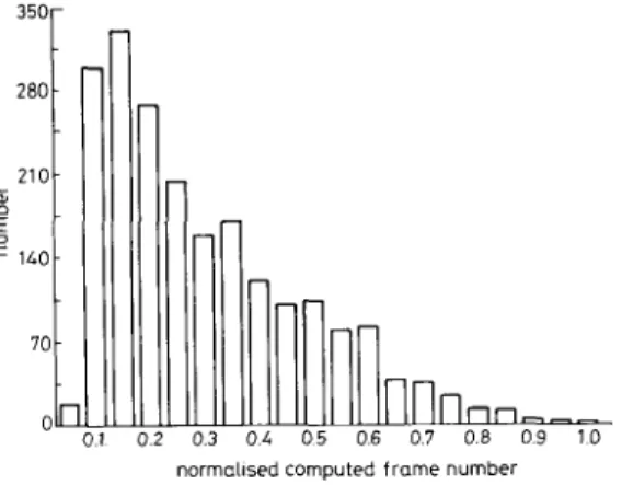 Fig.  2  Histogram  of  normalised  computed  frame  number  of  test  utter-  ances  in isolated-word  recognition  by  usingfast  V Q  recognition algorithm 