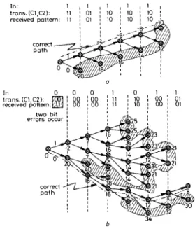 Fig.  1  A  (2, I ,  3)  encoder  a Example 