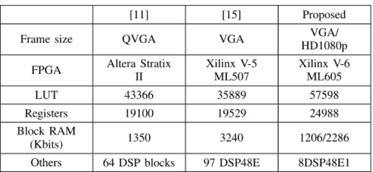 Fig. 16. Prototype of the FPGA-based real-time feature extraction system.