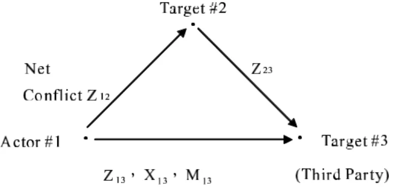 Figure 2 Third Party Interactions