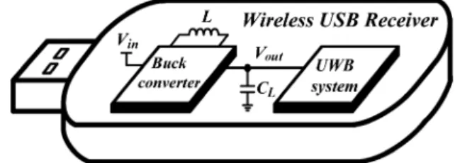 Fig. 1. Main structure of the wireless USB receiver.