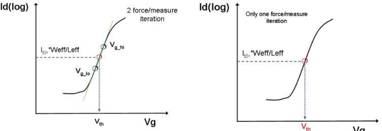 Fig. 7. Only a single force-measure iteration is required by the OP-based