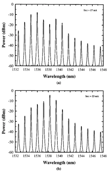 Fig. 2 Original spectra of LD-1 without optical injection when I dc1