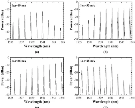 Fig. 2. Optical spectra of two FP lasers at different bias current operations without optical interinjection