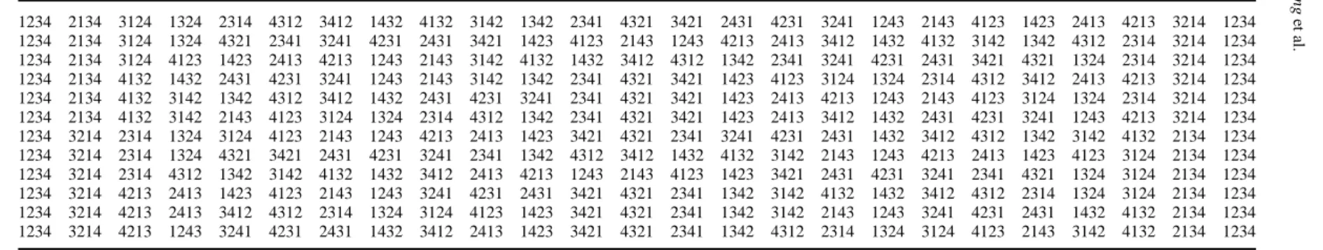 Table 2. All Hamiltonian cycles rooted at 1234 in SG 4 − {{1234, 4231}}.