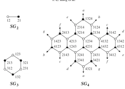 Figure 1. Illustrations for SG 2 , SG 3 , and SG 4 .