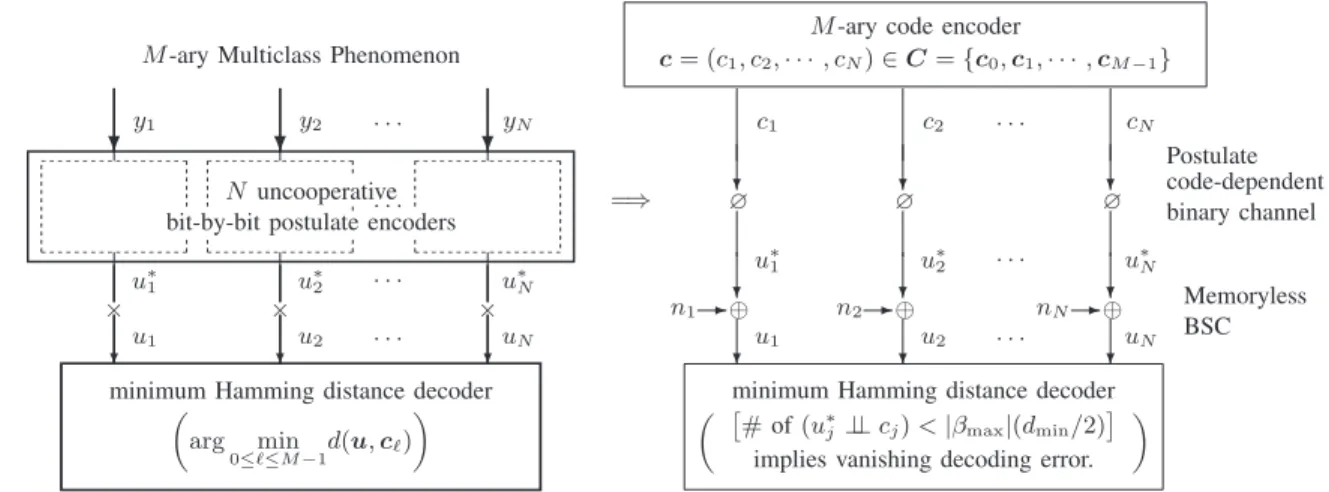 Fig. 2. Equivalent serial-connected binary channel model speciﬁcally for wireless sensor networks.