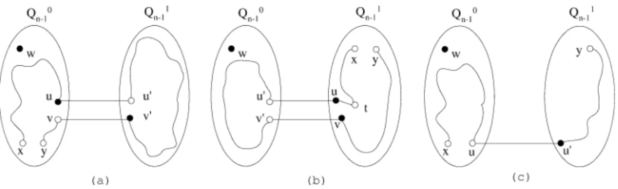 Fig. 2. (a) Case 1: x, y ∈ V (Q 0 n −1 ). (b) Case 2: x, y ∈ V (Q 1 n −1 ). (c) Case 3: x ∈ V (Q 0 n −1 ) and y ∈ V (Q 1 n −1 )