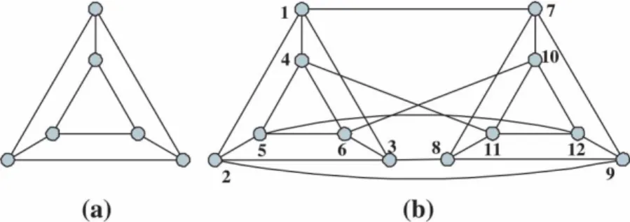 Figure 7. (a) The graph H and (b) the graph G.