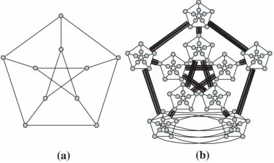 Figure 1. The Petersen graph P and (b) a schematic representation of P .