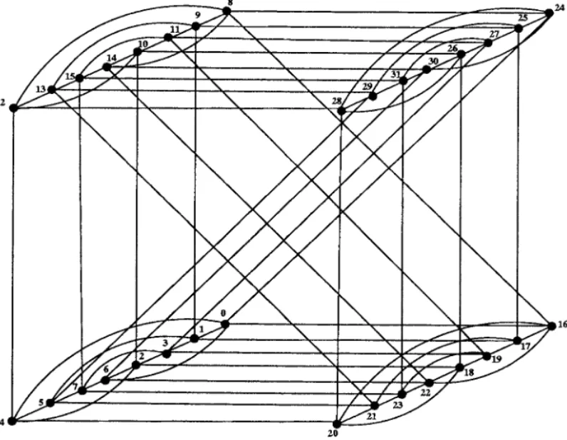 FIG. 1. Twisted 3-cube TQ 3 .